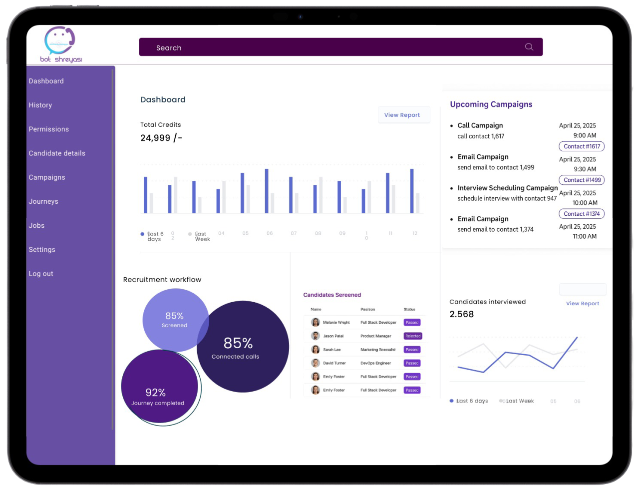 botshreyasi dashboard